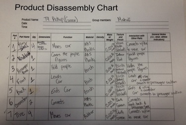 Activity 6 4 Product Disassembly Chart